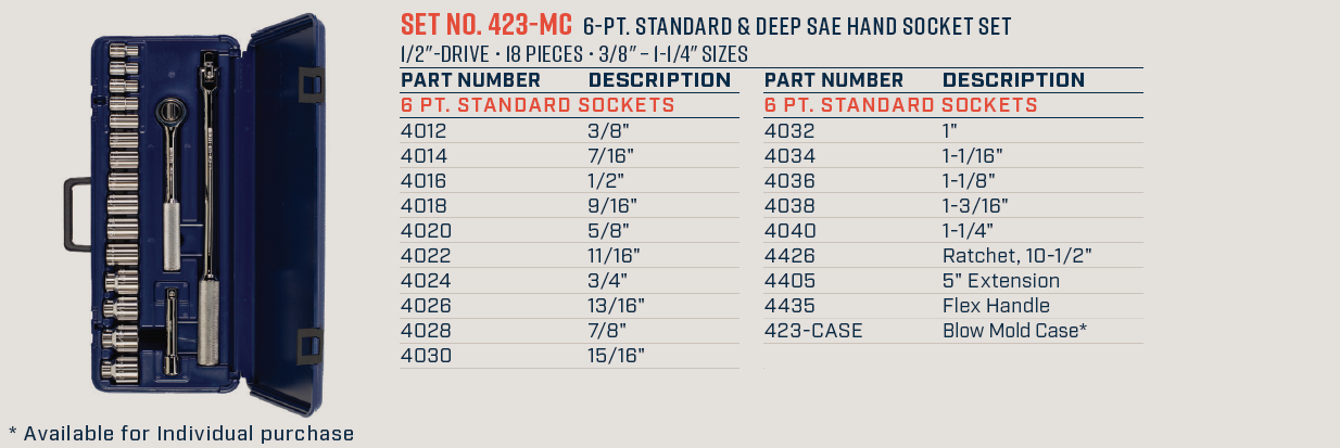 Wright Tool 6 Point Standard Length Blow Mold Socket Set 1/2" Drive SAE 423-MC